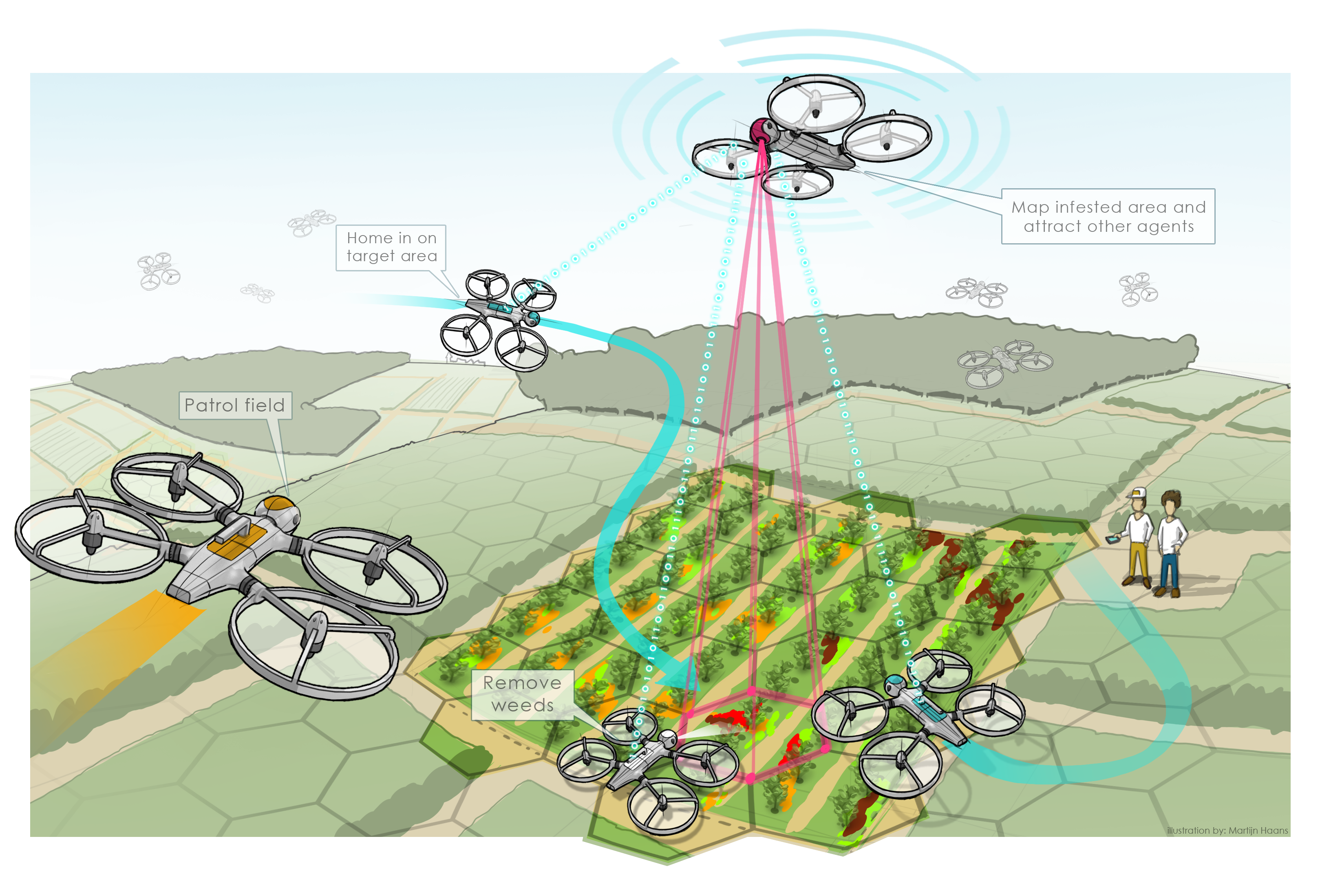SAGA precision-agriculture swarm allocating tasks across a field