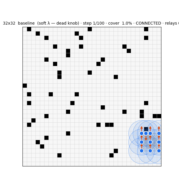 swarm fragmenting at scale