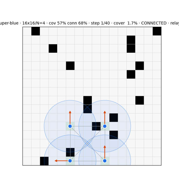 ten agents covering a 32x32 world