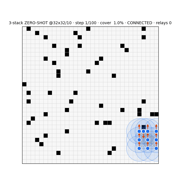 scale transfer from 16 to 32