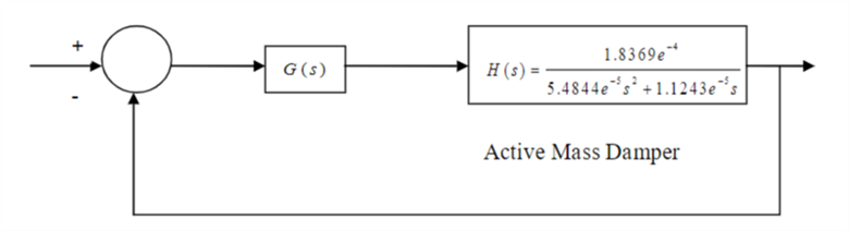 sytem_function