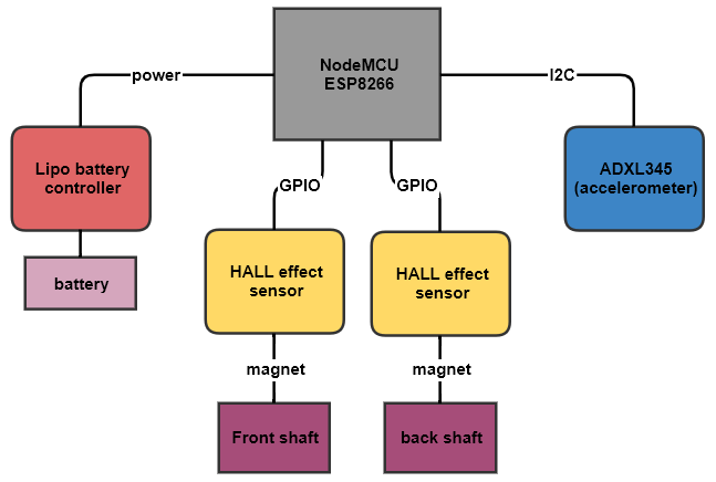 schematic