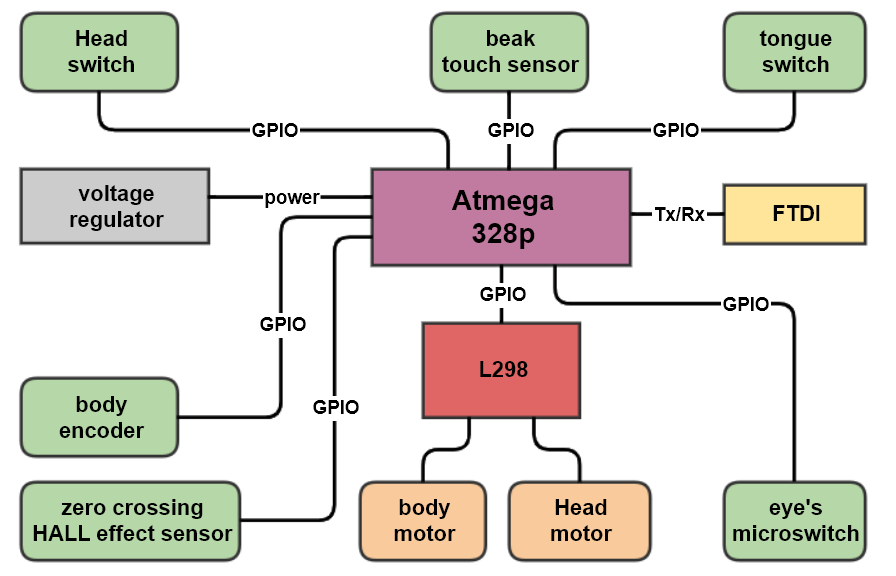 ROS_diagram